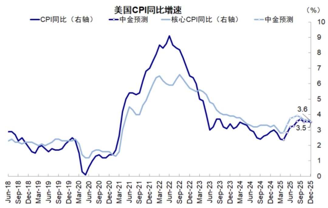中金:中美关税“降级”的资产含义 中金:中美关税“降级”的资产含义 - 图片5