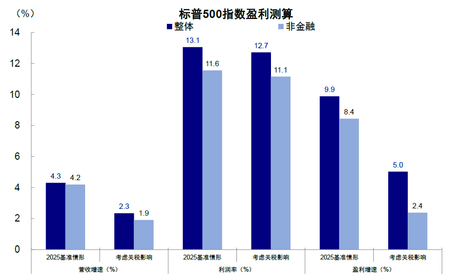 中金:中美关税“降级”的资产含义 中金:中美关税“降级”的资产含义 - 图片8