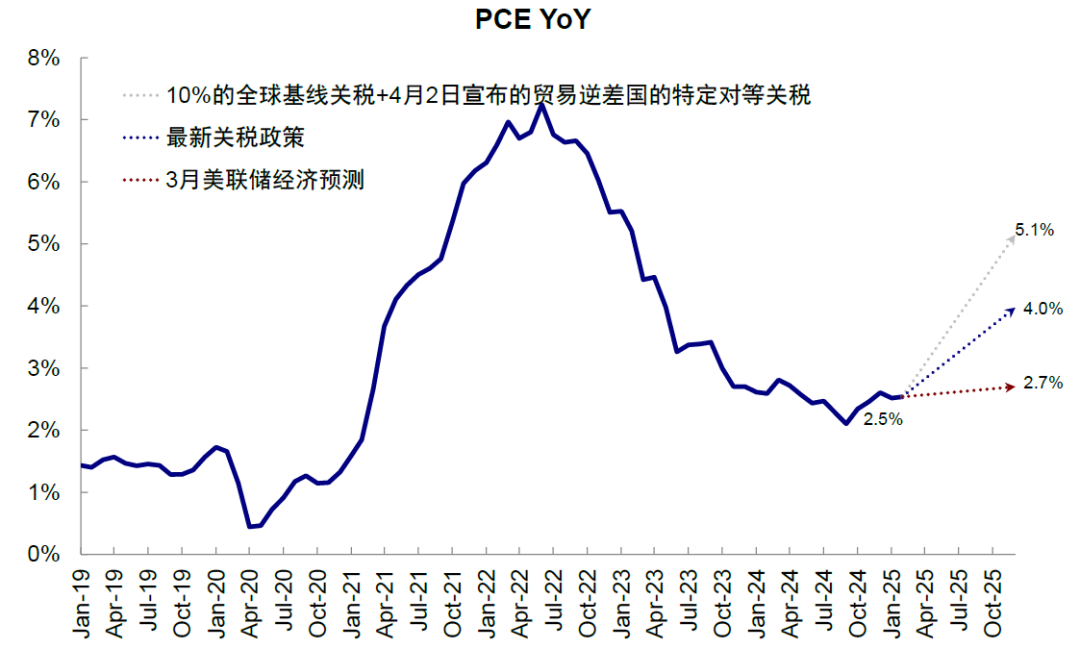 中金:中美关税“降级”的资产含义 中金:中美关税“降级”的资产含义 - 图片4