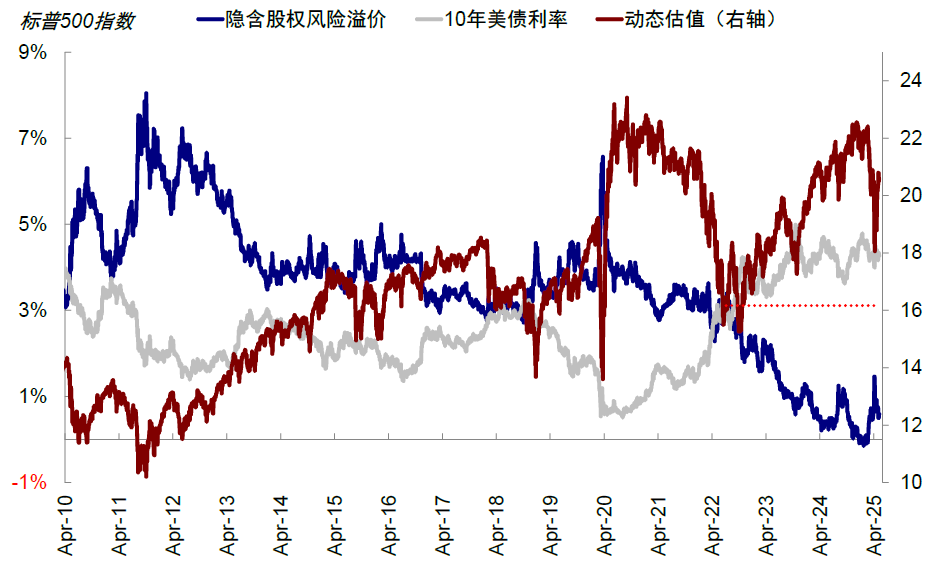 中金:中美关税“降级”的资产含义 中金:中美关税“降级”的资产含义 - 图片6