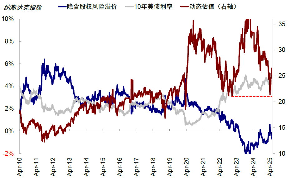中金:中美关税“降级”的资产含义 中金:中美关税“降级”的资产含义 - 图片7