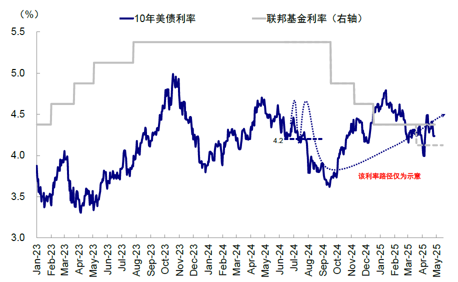 中金:中美关税“降级”的资产含义 中金:中美关税“降级”的资产含义 - 图片13