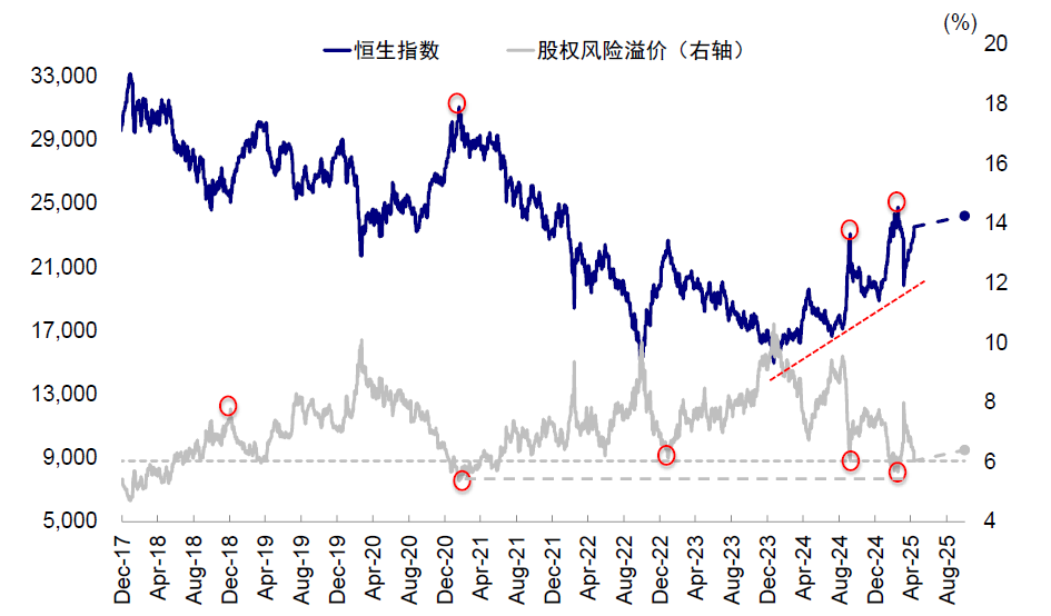 中金:中美关税“降级”的资产含义 中金:中美关税“降级”的资产含义 - 图片11