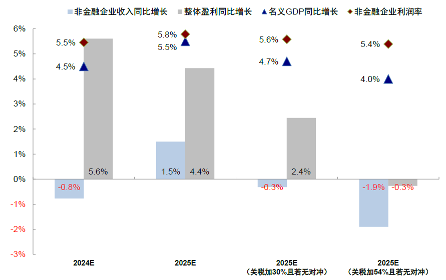 中金:中美关税“降级”的资产含义 中金:中美关税“降级”的资产含义 - 图片10