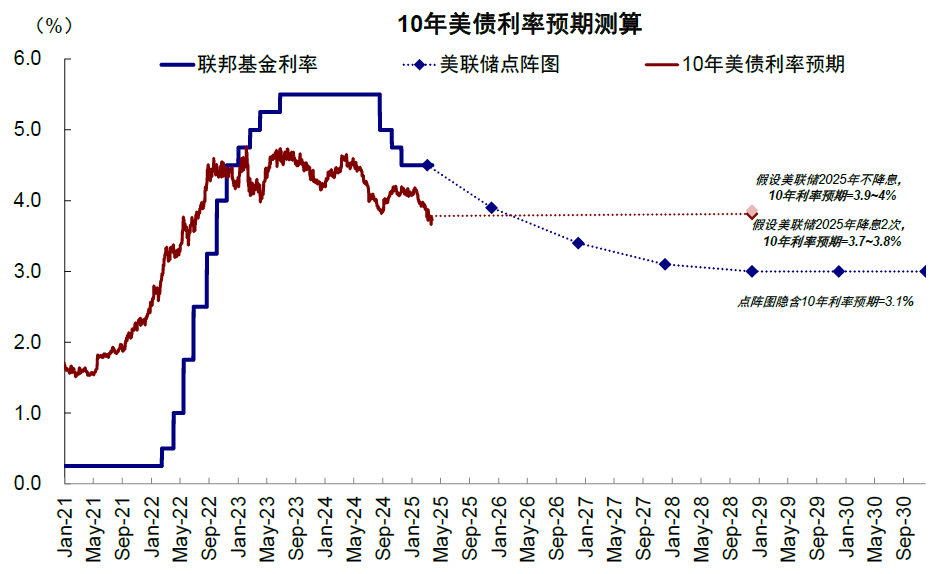 中金:中美关税“降级”的资产含义 中金:中美关税“降级”的资产含义 - 图片12