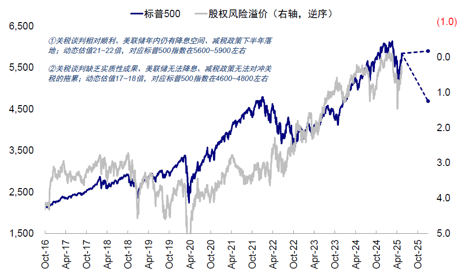 中金:中美关税“降级”的资产含义 中金:中美关税“降级”的资产含义 - 图片9