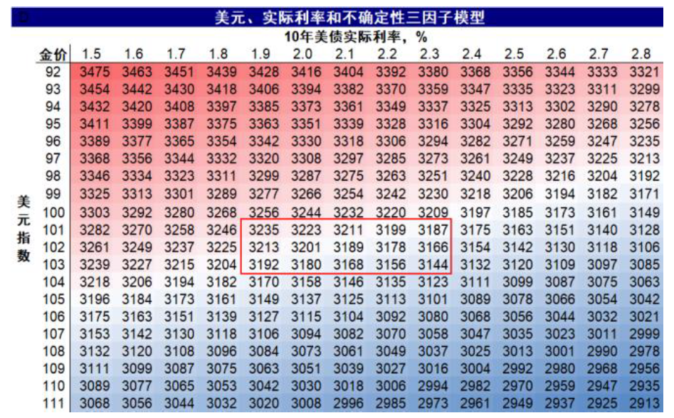 中金:中美关税“降级”的资产含义 中金:中美关税“降级”的资产含义 - 图片15