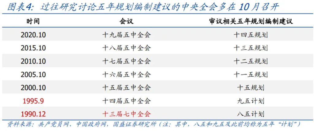 读懂“十五五”规划	，年内有何看点？ - 图片4