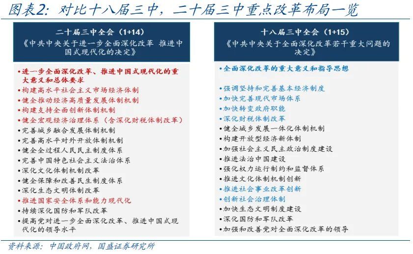 读懂“十五五	”规划	，年内有何看点？ - 图片2