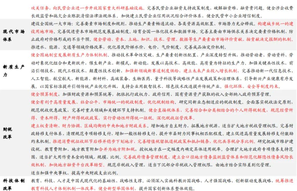 读懂“十五五	”规划，年内有何看点？ - 图片10