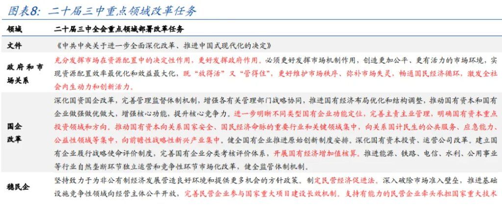 读懂“十五五”规划，年内有何看点？ - 图片9