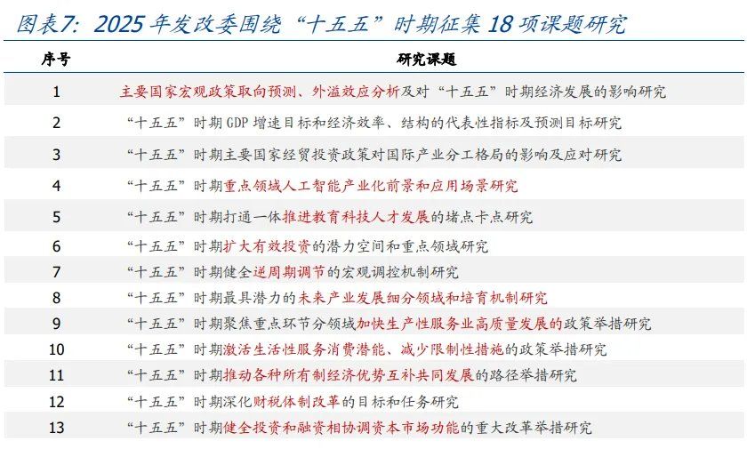 读懂“十五五”规划，年内有何看点？ - 图片7