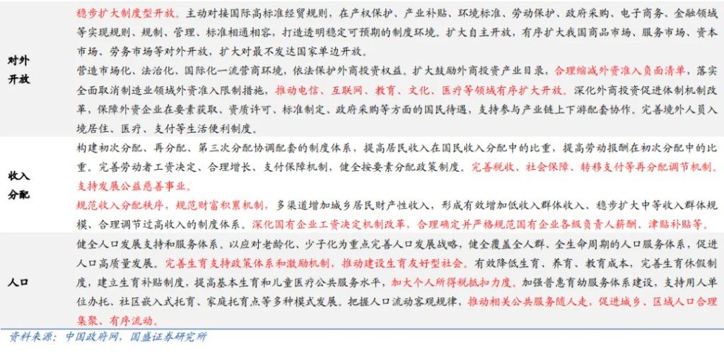 读懂“十五五”规划	，年内有何看点？ - 图片11