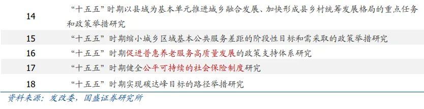 读懂“十五五	”规划	，年内有何看点？ - 图片8