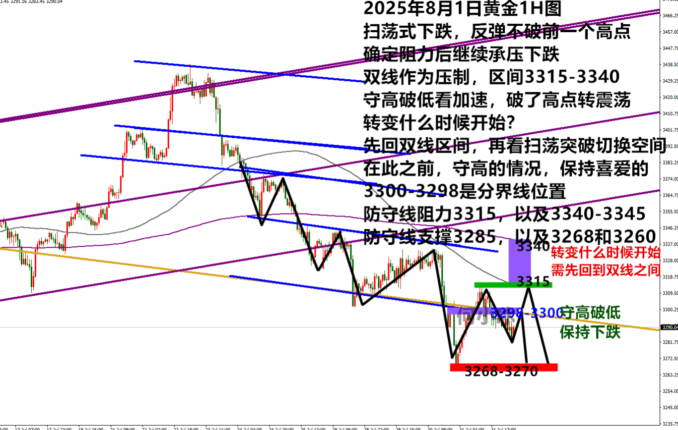何小冰：金价3300作界扫荡蓄势，等待非农