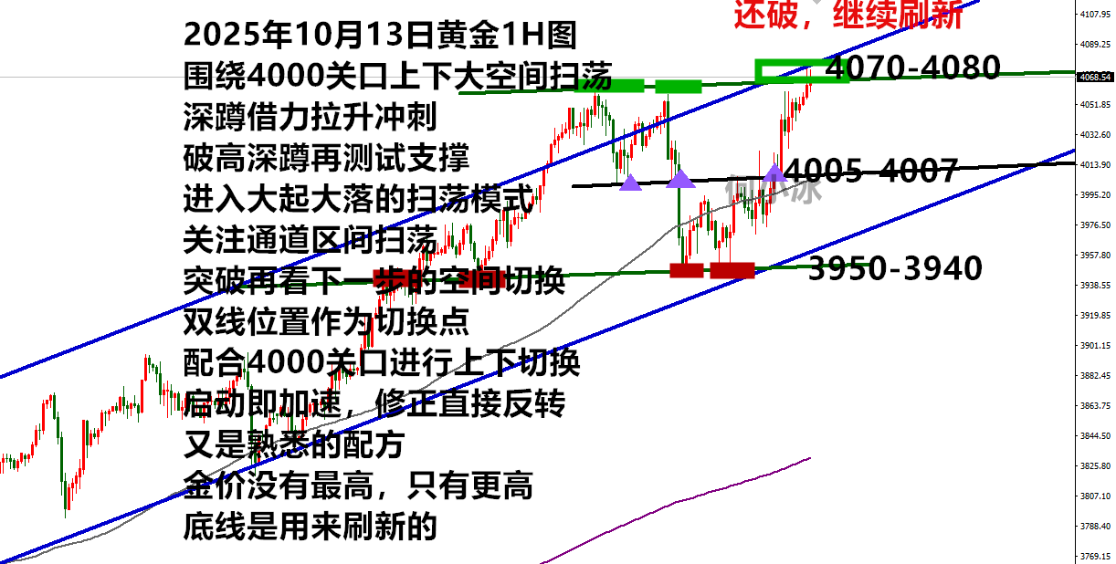 何小冰：金价再创新高，还是要考虑大起大落