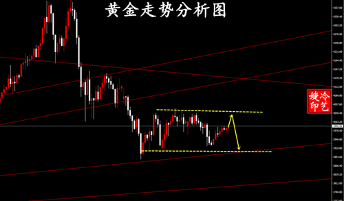 冷艺婕：11.7黄金非农看震荡下行 原油超短空