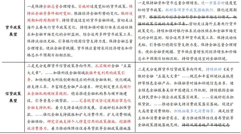 国泰海通宏观：“逆周期与跨周期调节”释放政策微妙转变信号	，短期货币加码紧迫性有所降低 - 图片3