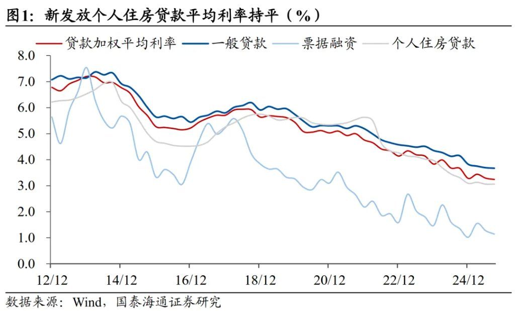 国泰海通宏观：“逆周期与跨周期调节”释放政策微妙转变信号，短期货币加码紧迫性有所降低