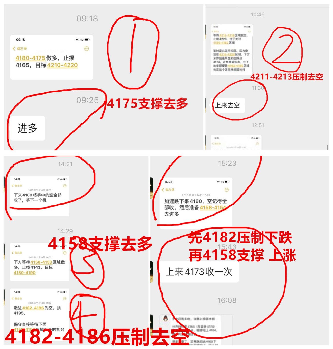 何小冰：今日金价多空双收，接下来4158分界切换空间