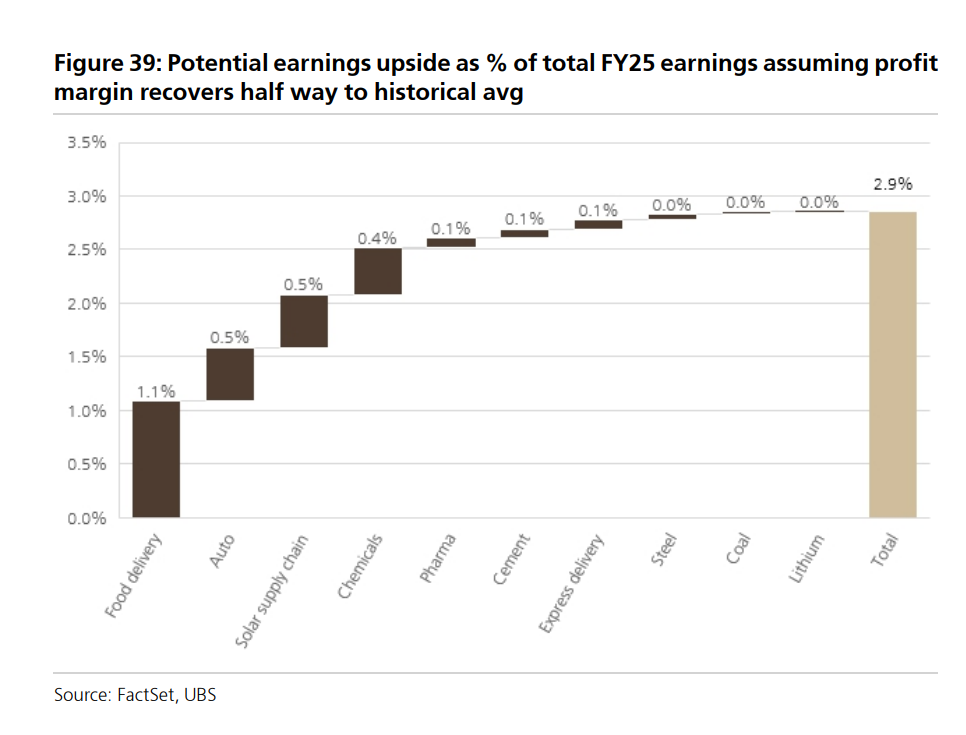 瑞银看好明年中国股市继续上涨，策略聚焦“出海”	、“反内卷	”	，“全球AI股回调”是主要风险 - 图片2
