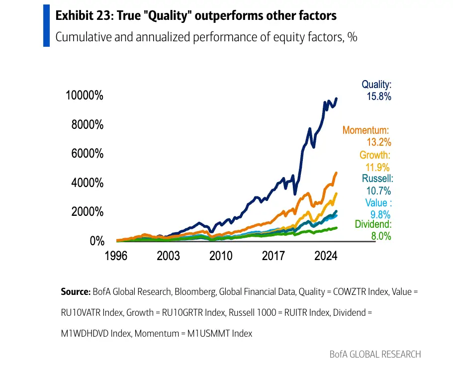 美银：别再迷信60/40股债组合！未来十年实际收益或为负，黄金看至4500美元