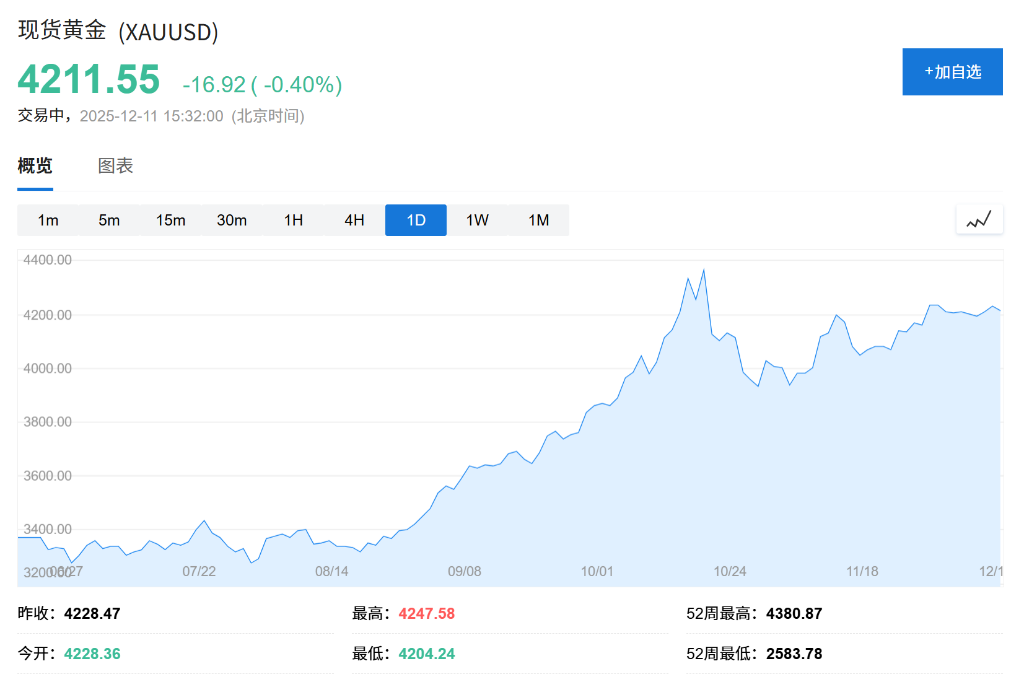 美银：别再迷信60/40股债组合！未来十年实际收益或为负，黄金看至4500美元 - 图片2