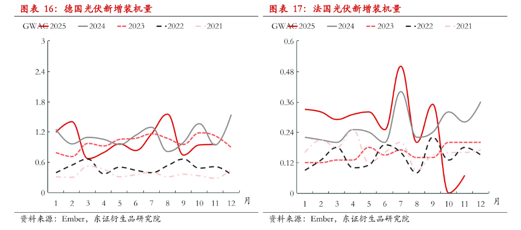 多晶硅跌停！短期需求淡季	、库存难消...政策博弈回归供需基本面 - 图片6