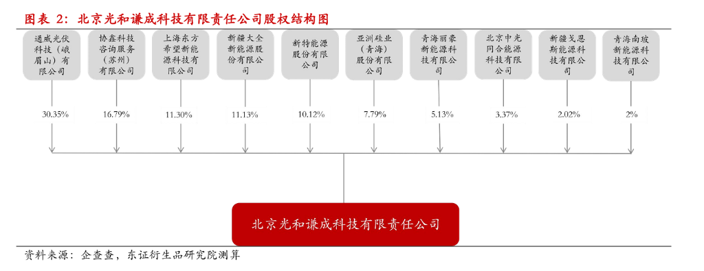 多晶硅跌停！短期需求淡季、库存难消...政策博弈回归供需基本面 - 图片4