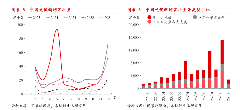 多晶硅跌停！短期需求淡季	、库存难消...政策博弈回归供需基本面 - 图片5