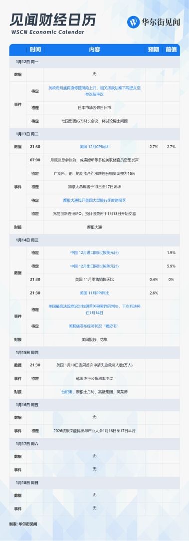 下周重磅日程：美国通胀、中国外贸数据	，财报季正式开启，美高院关税裁决将出 - 图片2
