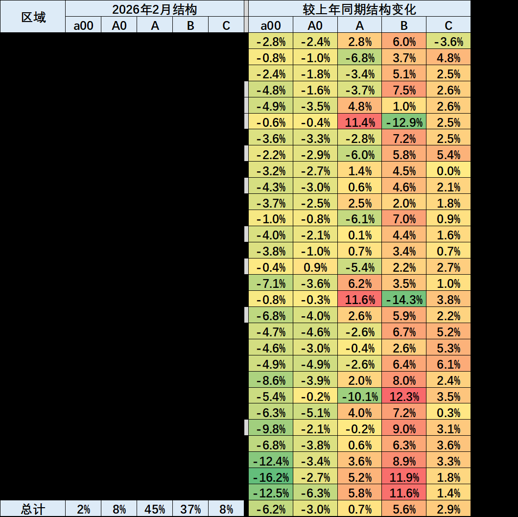 崔东树：车市“北强南弱	”格局出现阶段性变化  2月南方地区表现相对强势 - 图片6