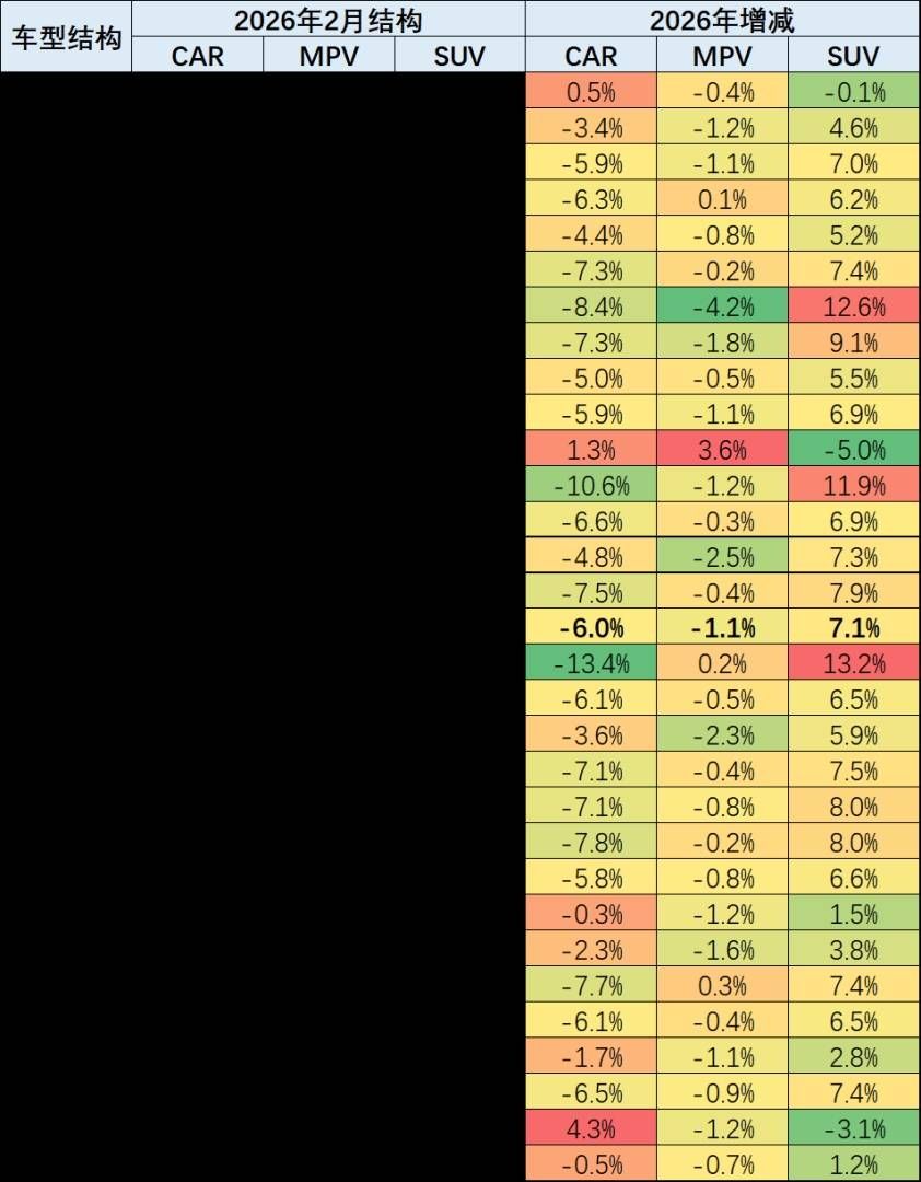 崔东树：车市“北强南弱”格局出现阶段性变化  2月南方地区表现相对强势 - 图片4