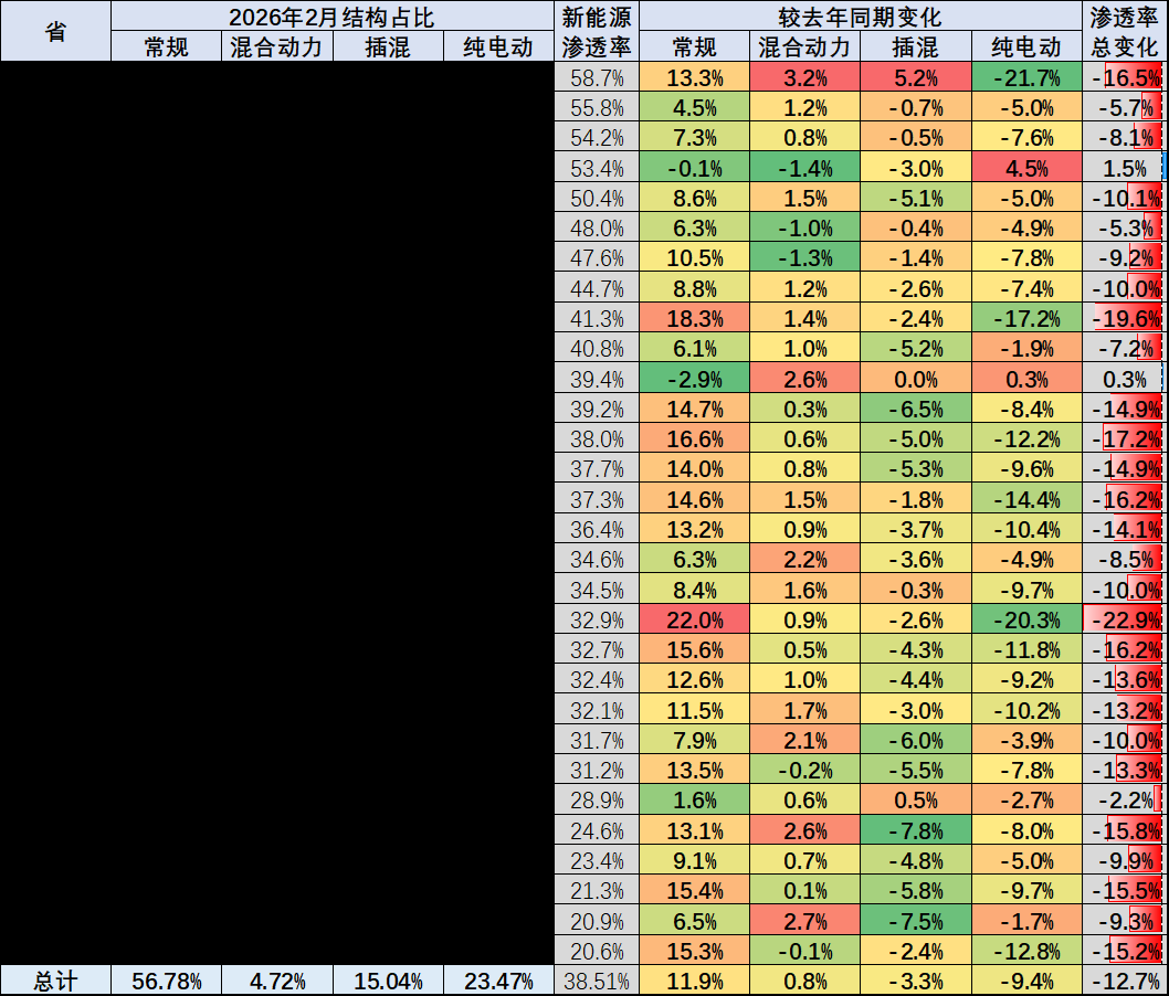 崔东树：车市“北强南弱”格局出现阶段性变化  2月南方地区表现相对强势 - 图片5