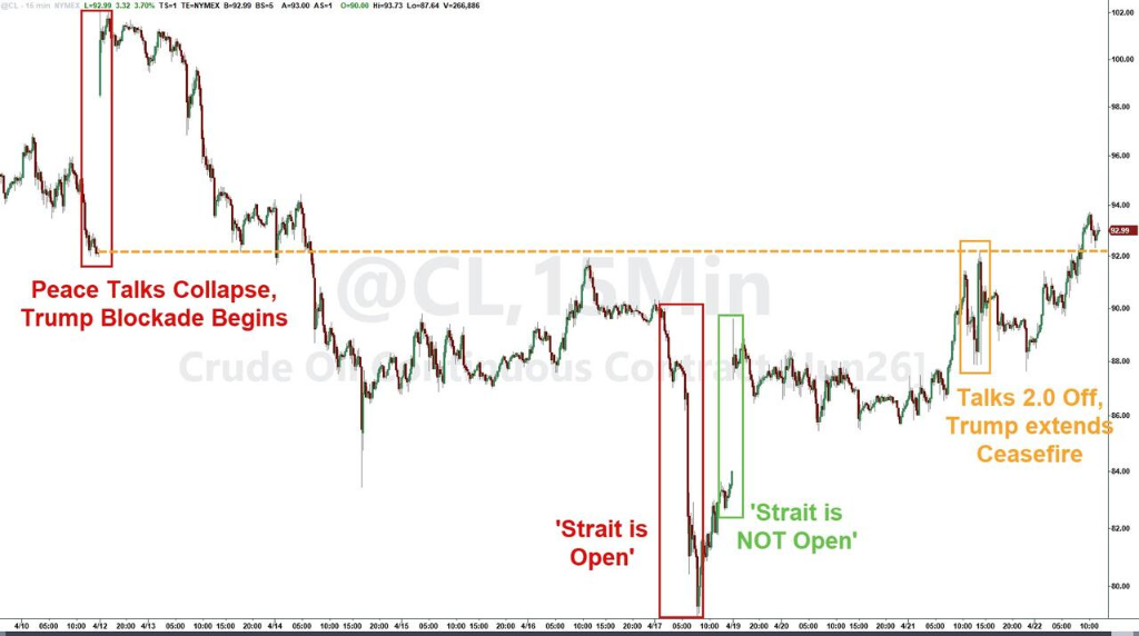 “疯王”特朗普、“疯狂的战争	”与“癫狂的市场” - 图片4