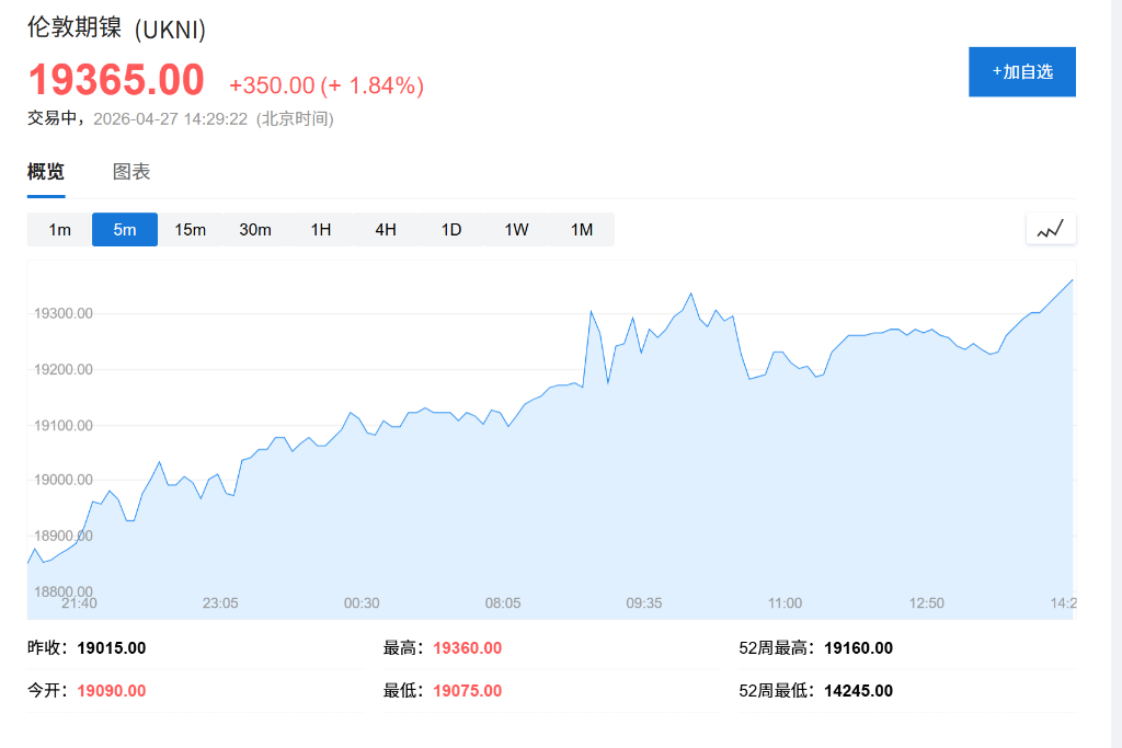伊朗提出重开海峡方案提振亚太股市，日韩冲高，台积电大涨6%	，镍价升至近两年高位 - 图片3