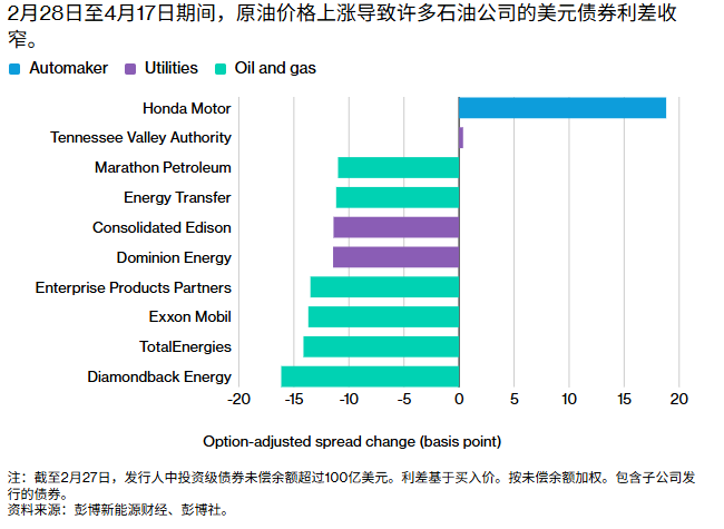 年化回报超25%！GRID基金成电网基建投资最大赢家，重仓伊顿(ETN.US)、ABB等龙头 - 图片1
