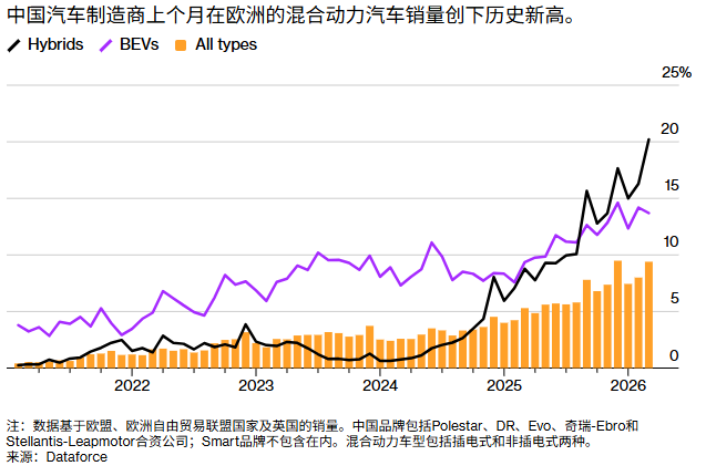 年化回报超25%！GRID基金成电网基建投资最大赢家	，重仓伊顿(ETN.US)、ABB等龙头 - 图片2