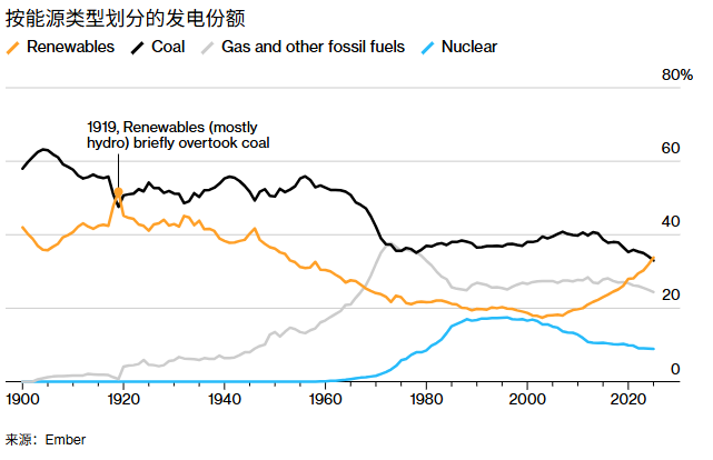 年化回报超25%！GRID基金成电网基建投资最大赢家	，重仓伊顿(ETN.US)	、ABB等龙头 - 图片5