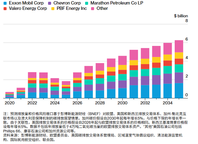 年化回报超25%！GRID基金成电网基建投资最大赢家	，重仓伊顿(ETN.US)、ABB等龙头 - 图片10