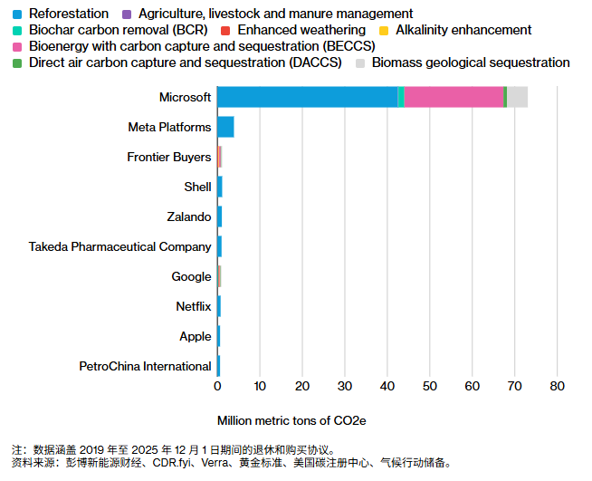 年化回报超25%！GRID基金成电网基建投资最大赢家，重仓伊顿(ETN.US)、ABB等龙头 - 图片7