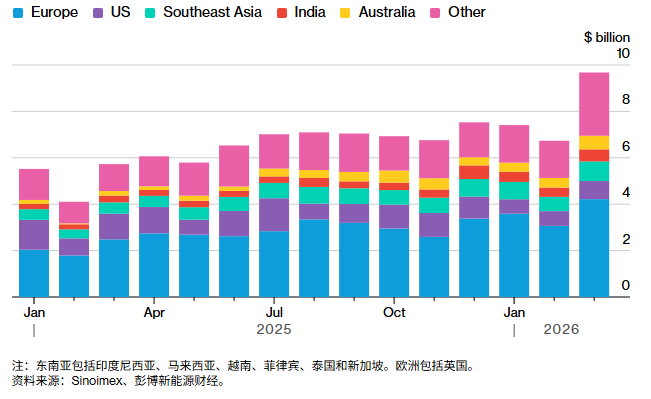 年化回报超25%！GRID基金成电网基建投资最大赢家，重仓伊顿(ETN.US)、ABB等龙头 - 图片9