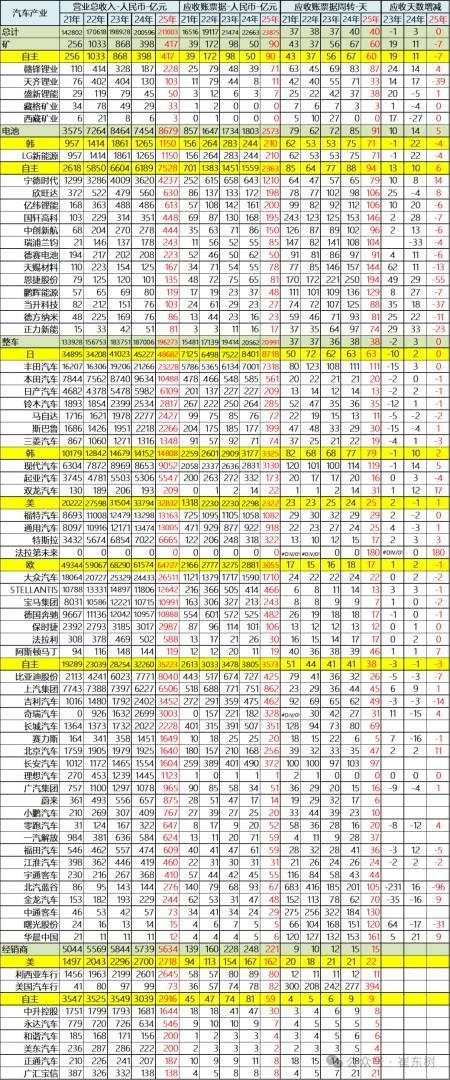 全球汽车产业重构：东升西降加速，中国品牌与电池龙头重塑格局 - 图片6