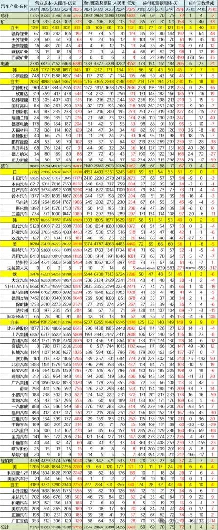 全球汽车产业重构：东升西降加速	，中国品牌与电池龙头重塑格局 - 图片5