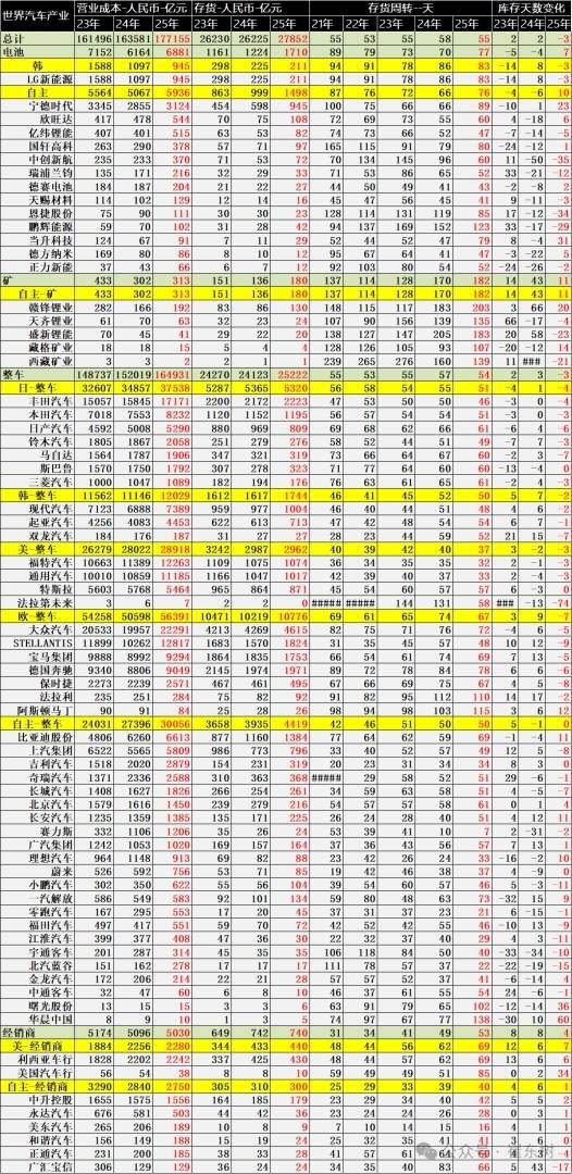 全球汽车产业重构：东升西降加速，中国品牌与电池龙头重塑格局 - 图片4