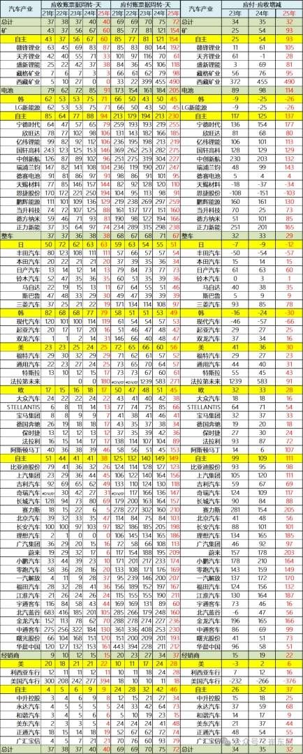 全球汽车产业重构：东升西降加速，中国品牌与电池龙头重塑格局 - 图片7