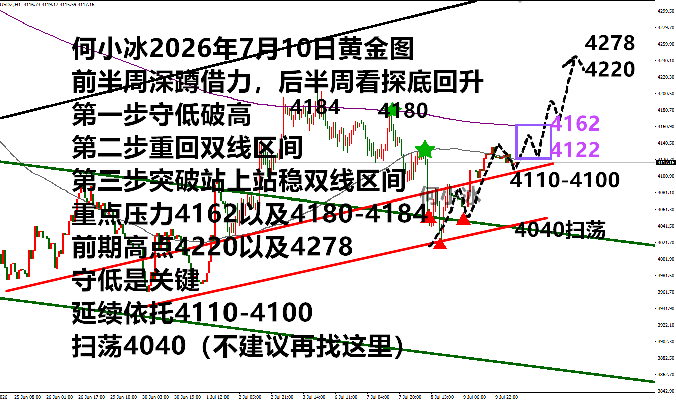 何小冰：稳住保持住，东风助力扶摇直上