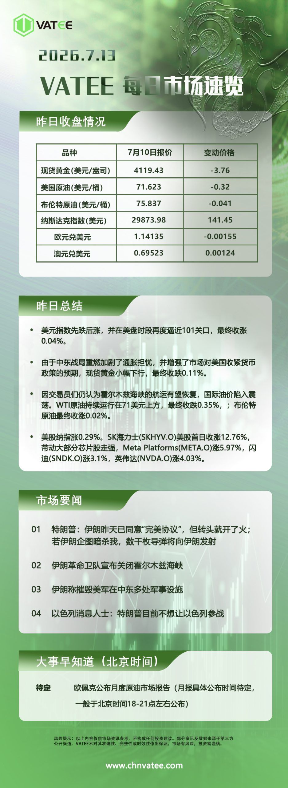 Exness平台-交易熵 Vision Trade 2026.07.13 Vatee每日市场速览