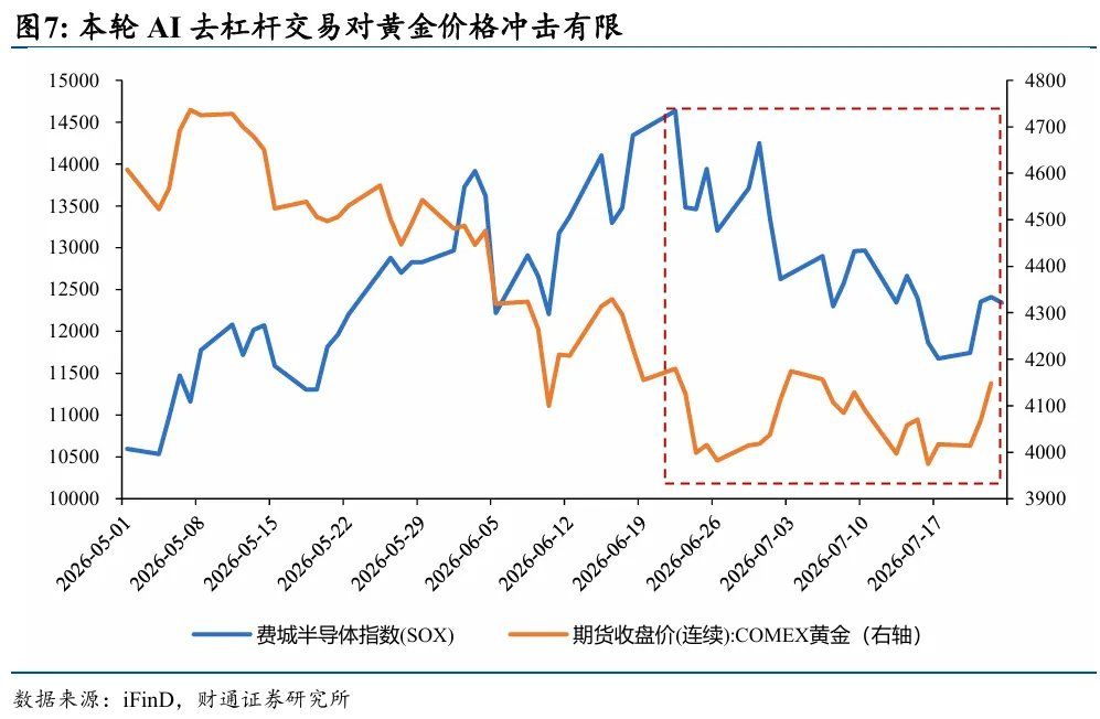 黄金为何再次与其他资产脱钩 - 图片3