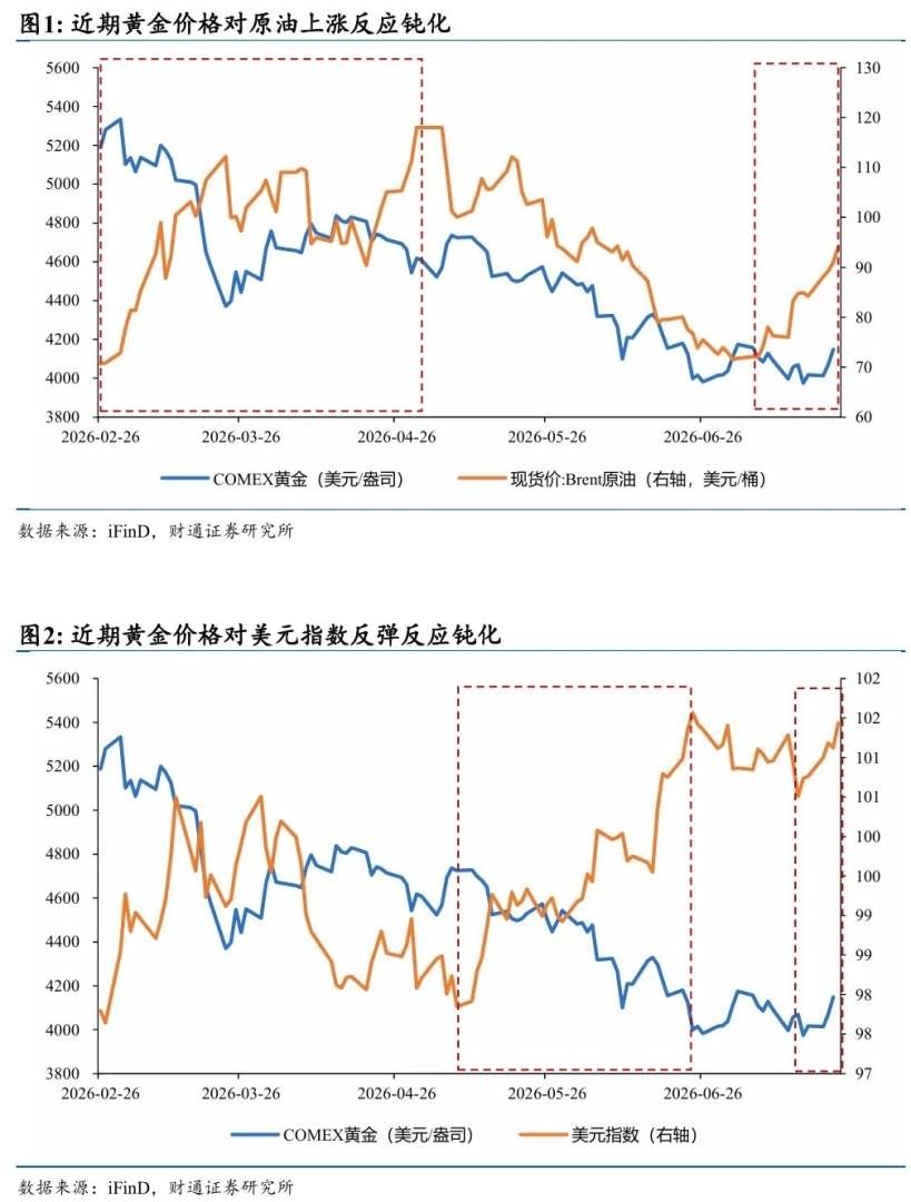 黄金为何再次与其他资产脱钩